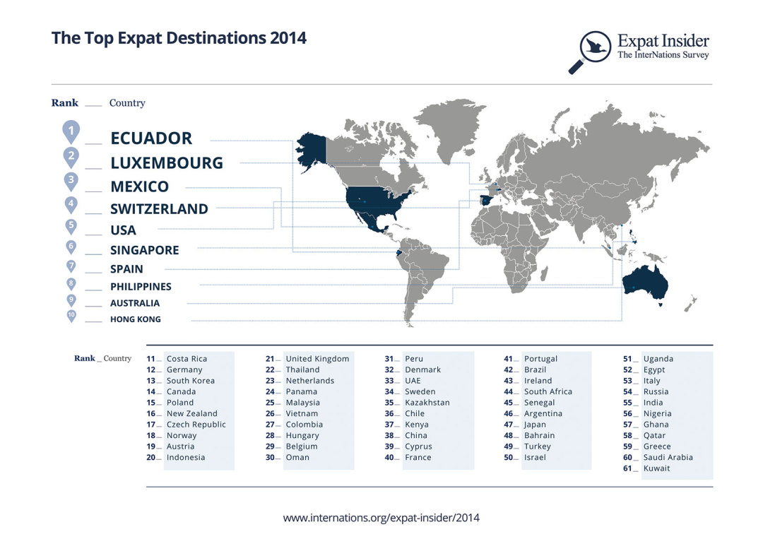 InterNations.org: Top Expat Destinations 2014