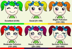 Shanghai air quality mascots